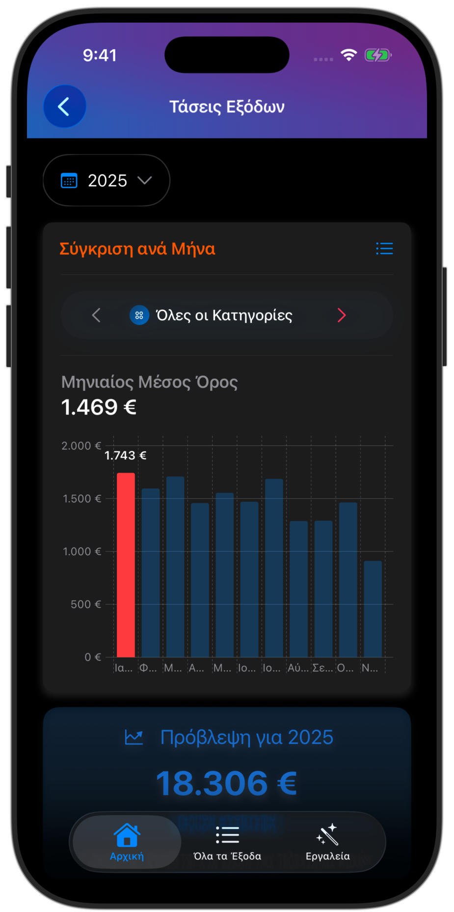 Ετήσιες τάσεις