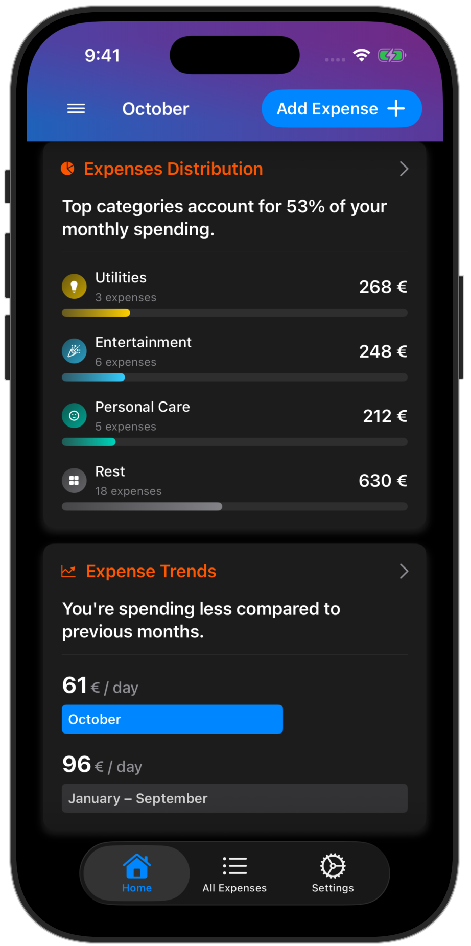 Visualization Charts